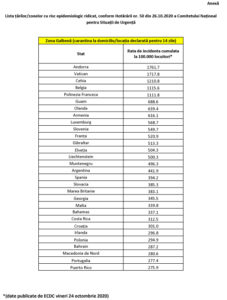 Lista State cu risc epidemiologic ridicat_26