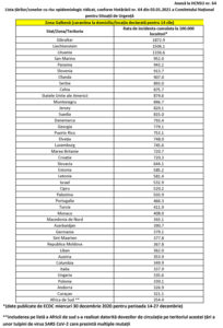 Lista State cu risc epidemiologic ridicat 03